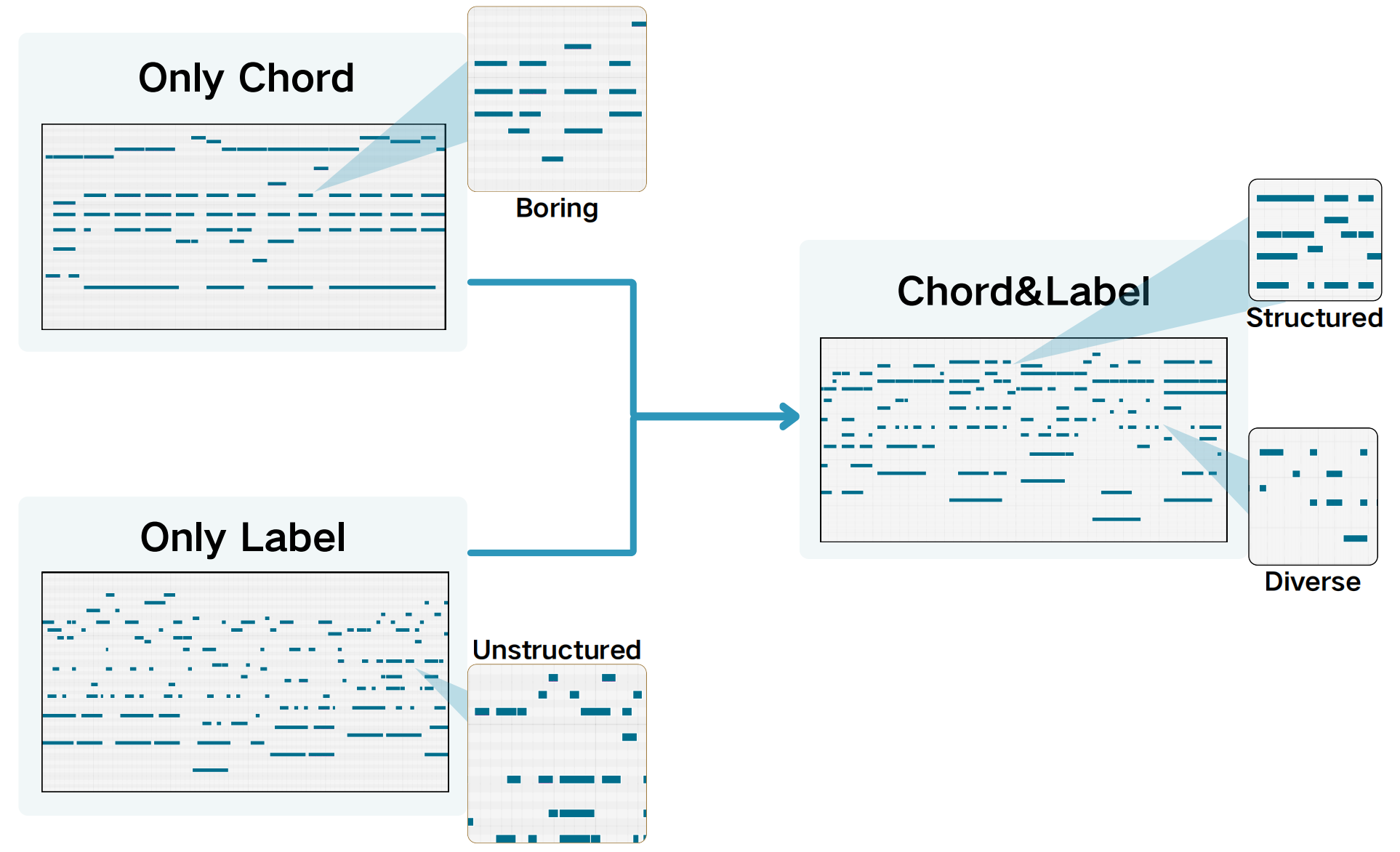 Chord-Label Transformer | Research Demo